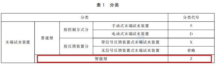 末端试水装置的分类