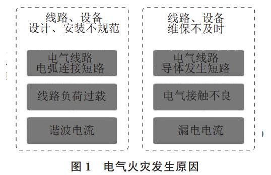 电气火灾事故原因