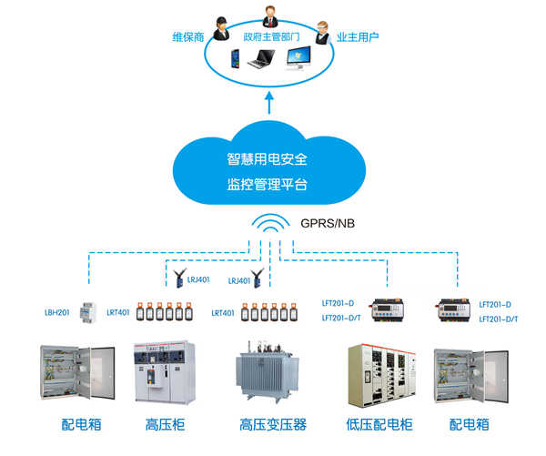 智慧用电监控系统