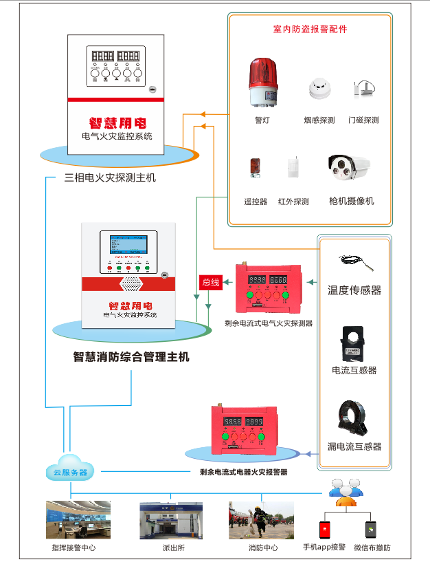 智慧用电管理系统