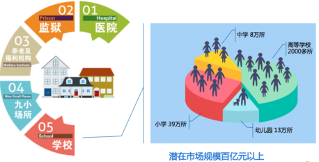 智慧用电市场应用前景