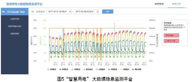 智慧用电电气火灾