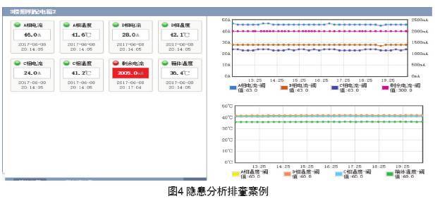 智慧用电分析