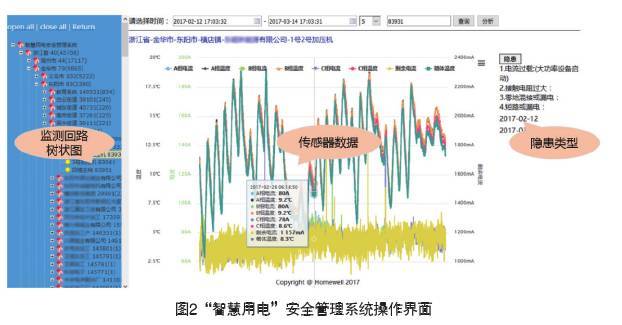 智慧用电系统