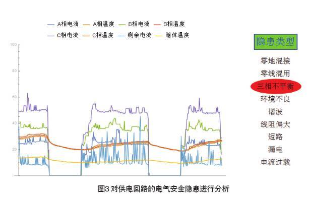 智慧用电分析