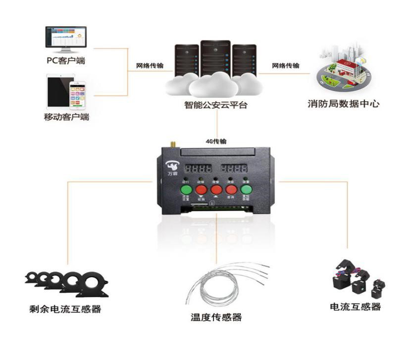 智慧用电安全管理系统