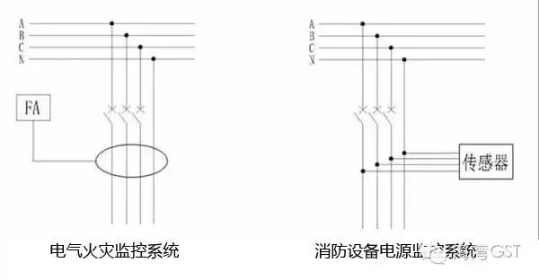 海湾消防设备电源监控系统与电气火灾监控系统检测方式示意图