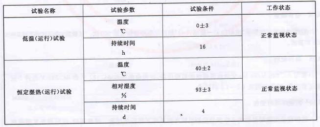 表3 气候环境条件