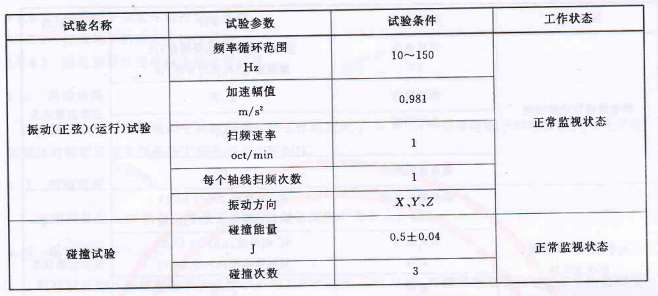 表2 机械环境条件