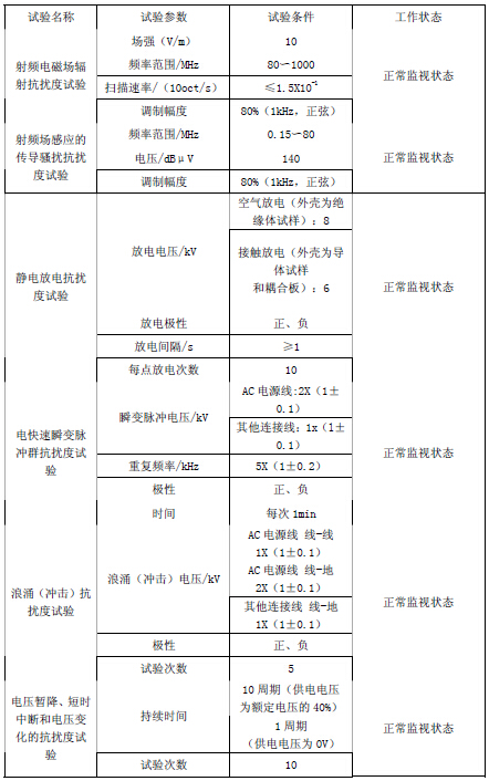 电磁兼容性试验条件
