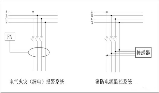 消防电源监控系统与电气火灾报警系统的检测方式不同