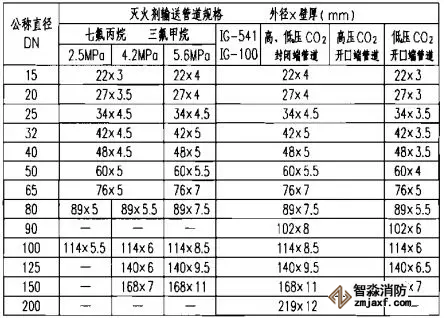 壁厚要求