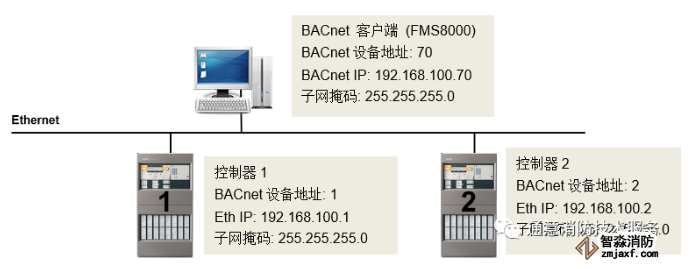 FC726消防主机联网形式与方法