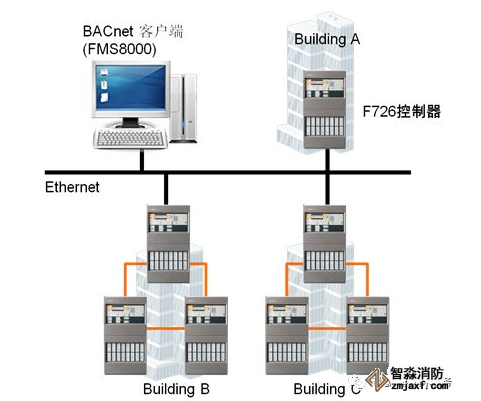 FC726消防主机联网形式与方法