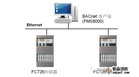 FC726消防主机联网形式与方法