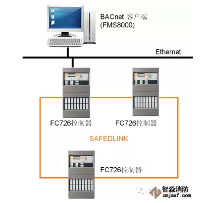 FC726消防主机联网形式与方法